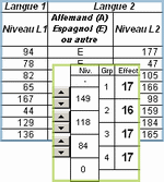 groupes-de-langues.gif